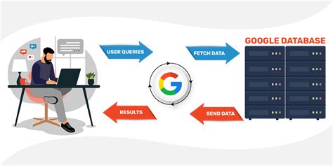 Ultimate Guide To Schema Markup For Seo In Bma