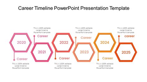 Career Timeline Powerpoint Templates And Google Slides Pptuniverse