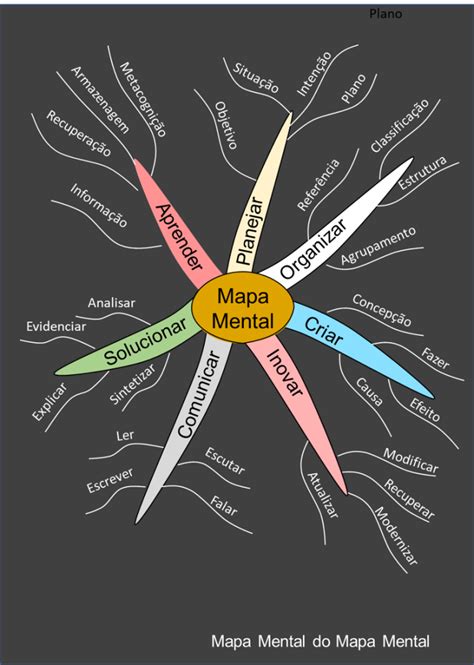 Mapa Conceitual Ou Mapa Mental Aprender Ambos Ajuda Na Organização Do