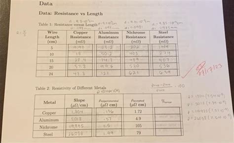 Solved where did i go wrong in calculating the resistivity | Chegg.com