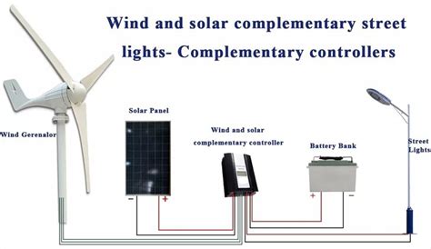 China Customized 500W Horizontal Axis Wind Turbine Manufacturers ...