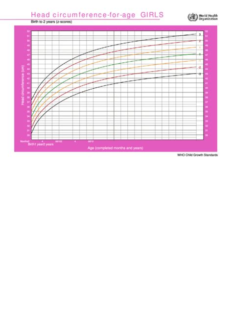 Head Circumference-For-Age Girls printable pdf download