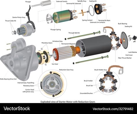 Exploded View Starter Motor Vehicle Royalty Free Vector