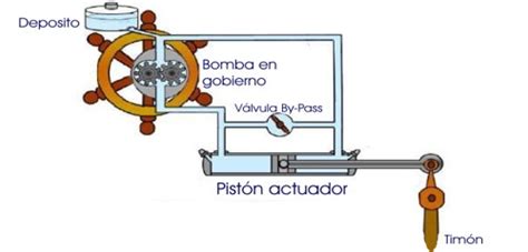 Que Es Un Sistema Hidraulico Y Como Funciona Aula21 Images