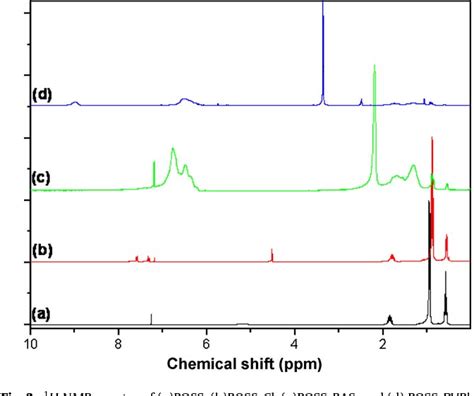 Figure From Synthesis Of Poly Vinylphenol Pvph And Polyhedral