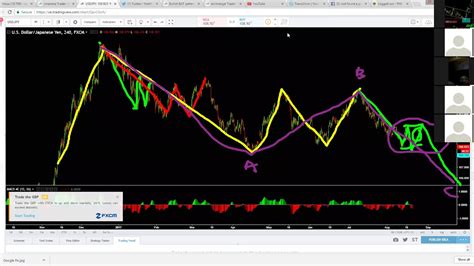 Elliott Wave Market Analysis 21 August 2017 YouTube