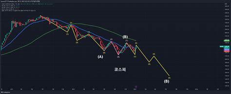 KRX KOSPI Chart Image By Kyuroro37 TradingView