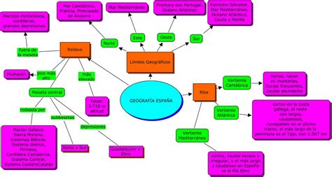 Mapa Conceptual De Geografia