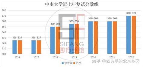 2024中南大学工业设计考研指南and新形势中南大学工业设计历年考研数据中南大学工业设计考研理论参考书有哪些？ 知乎