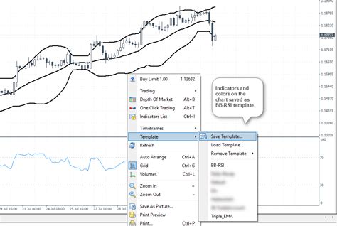 What are the MT4 Templates and how to use them? - Orbex Forex Trading Blog