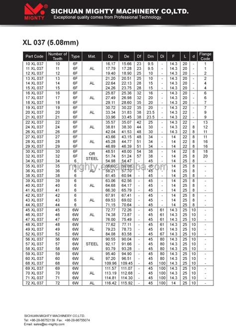 Iso 5294 Aluminum Xl037 Timing Belt Pulley Buy Iso 5294 Aluminum