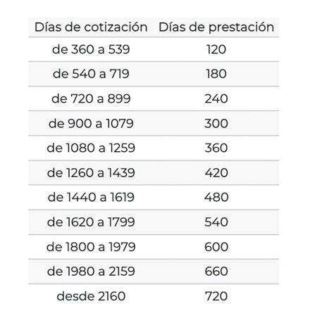 Cu Ntos D As Se Debe De Cotizar Para Cobrar El Paro Dos A Os