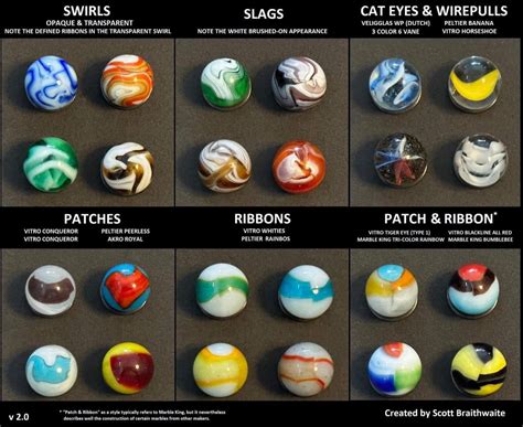 A cool guide to types of marbles : r/coolguides