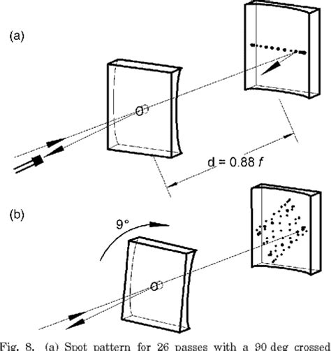 [pdf] Simple Dense Pattern Optical Multipass Cells Semantic Scholar