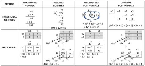 tables  teach algebra bobson wong