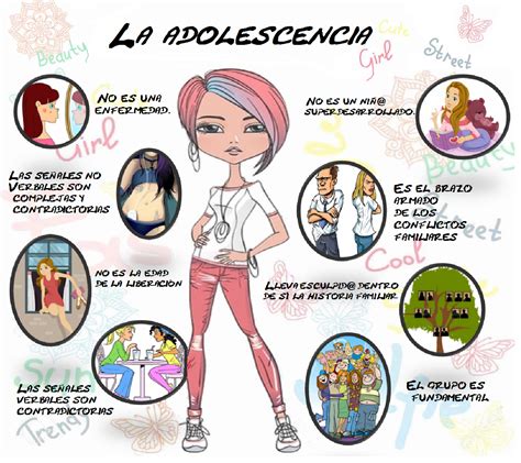 Comprendiendo A Los Adolescentes Multiproblemáticos O No Conchi