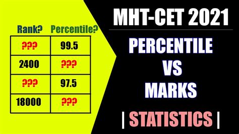 Mht Cet Mht Cet Result Date Mht Cet Percentile Vs