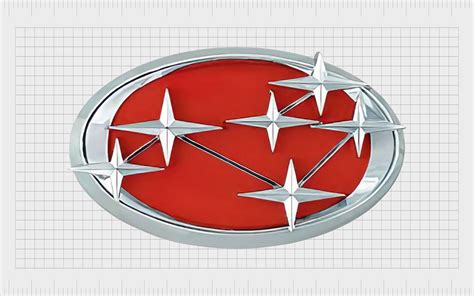 Subaru Logo History: The Subaru Emblem And Symbol Meaning