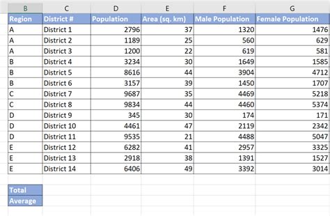 How To Analyze Demographic Data In Excel Sheetaki