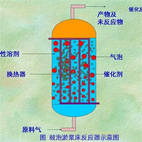 鼓泡式反應器百度百科