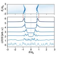 Scanning Tunneling Spectroscopy Study Of Proximity Superconductivity In