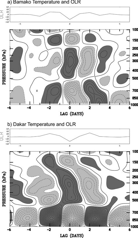 As In Fig Except For Anomalous Temperature At A Bamako And B