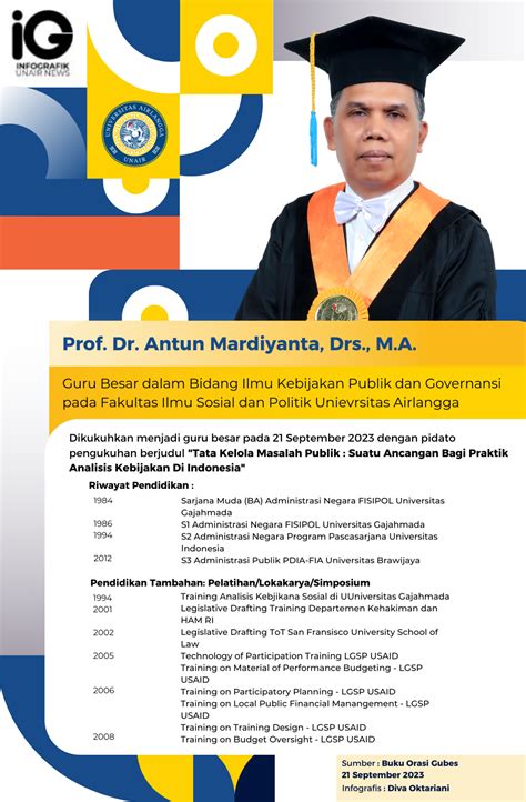 infografik profil guru besar prof dr antun mardiyanta drs ma