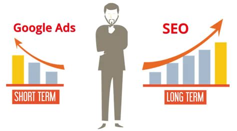 Seo Vs Google Ads Which Is Better For Your Business Sitecentre