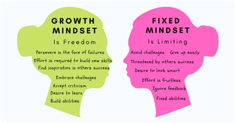 55 Powerful Growth Mindset Mantras Momstering