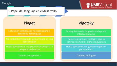 Similitudes Y Diferencias Entre Las Teor As De Jean Piaget Y Lev