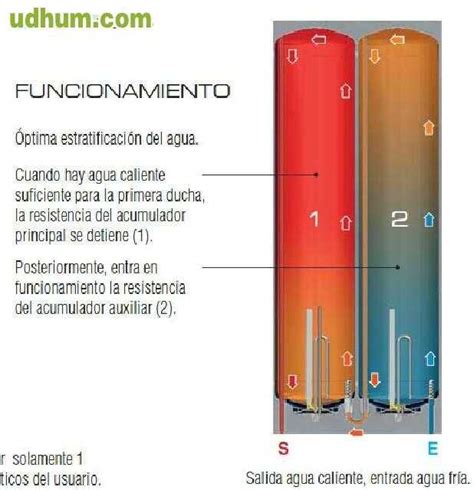 Termo Fleck Duo L