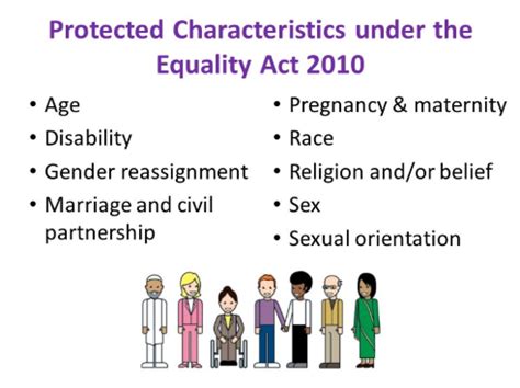 Learning About Protected Characteristics Equality Diversity