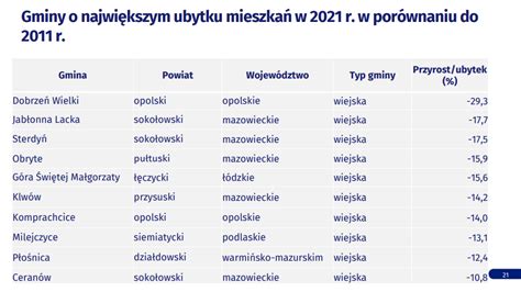 Narodowy Spis Powszechny Mniej Ludzi Wi Cej Mieszka Wy Sze