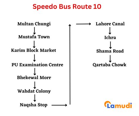 Speedo Bus Routes In Lahore Updated 2023 Lamudi Blog