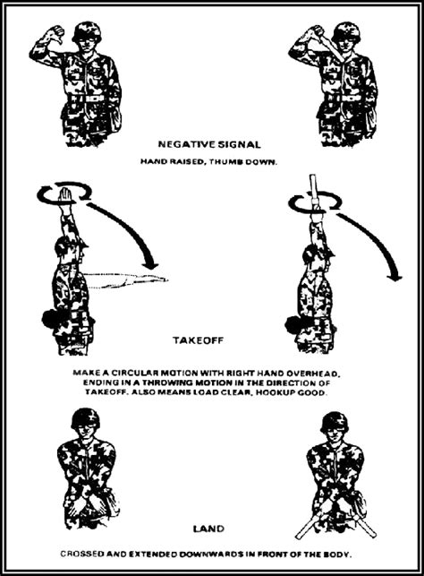 Fm 3 04513 Appendix B Hand And Arm Signals