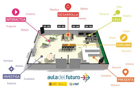 Mavensol AULA DEL FUTURO DIVERSA INCLUSIVA SIN BARRERAS CON