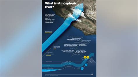 What makes a storm an atmospheric river? | FOX 11 Los Angeles