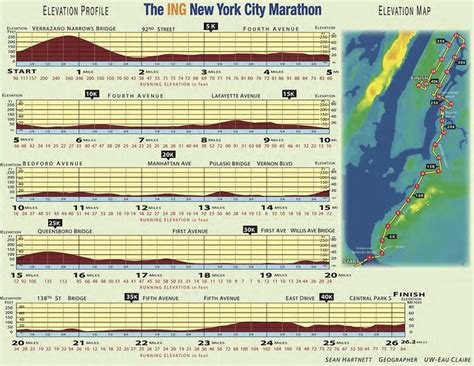 La Altimetría Del Maratón De Nueva York Runmx