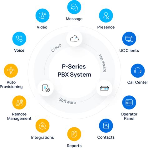 P Series PBX System PBX Plus More Yeastar