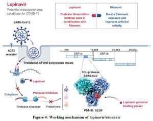 Pharmacotherapy Of Covid A Perspective Of Pathogenicity And Life