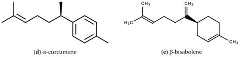 Chemical Structures Of Some Bioactive Molecules Found In Zingiber