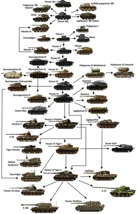 A Reference For You Guys For Identifying Tanks In Some Photos R Wehrmacht