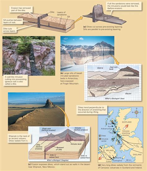 Learning Geology: How Do Extrusive and Intrusive Environments Differ?