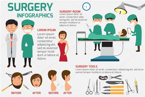 Cirug A P Ster Infograf As Elementos Salud Y Vector M Dico Vector