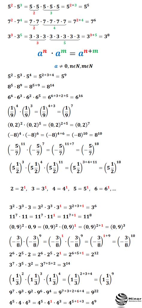 Blog Matematyczny Minor Matematyka Dzia Ania Na Pot Gach