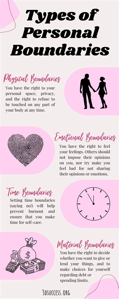 How To Set Healthy Personal Boundaries 3d Success Personal Boundaries Healthy Boundaries