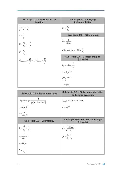 IB Physics Data Booklet 2020 Ingel Soong