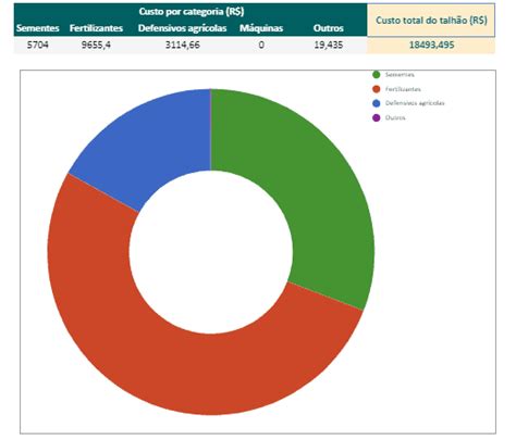 Planilha de gastos agrícolas como fazer e como contê los planilha