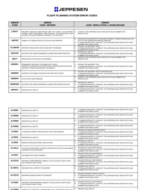 error code document rev  areas  computer science computing