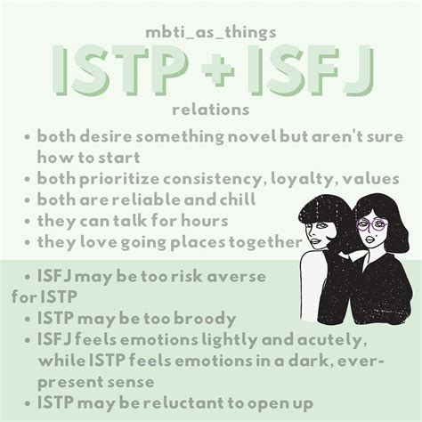 Istp Isfj Mbti Mbti Personality Isfj